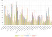 Jumlah Penduduk Memiliki Akta Perceraian Menurut Kelurahan di Kota Bekasi