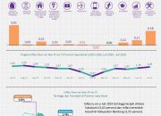 Inflasi Year on Year Provinsi Jawa Barat Juli 2025