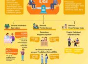 Indeks Ketimpangan Gender (IKG) Jawa Barat Tahun 2024