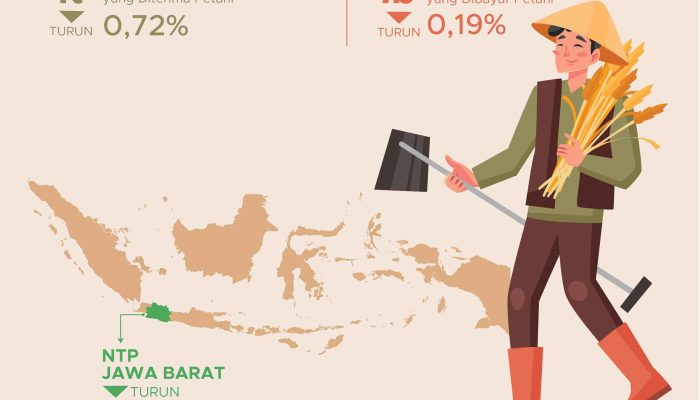 Nilai Tukar Petani Jawa Barat Agustus 2025