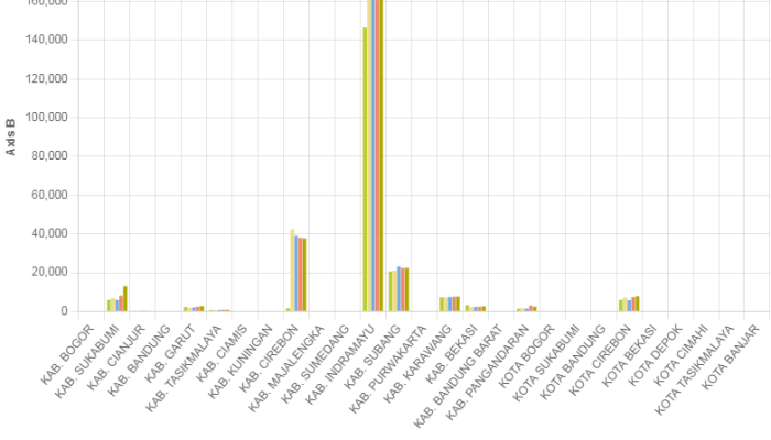 Produksi Perikanan Tangkap Laut di Pelabuhan Berdasarkan Kabupaten/Kota 2020-2024