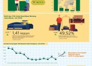 Wisatawan Nusantara Tujuan Jawa Barat 2025