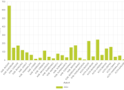 Jumlah Kasus Penyakit Tuberkulosis Resistan Obat di Jawa Barat 2024