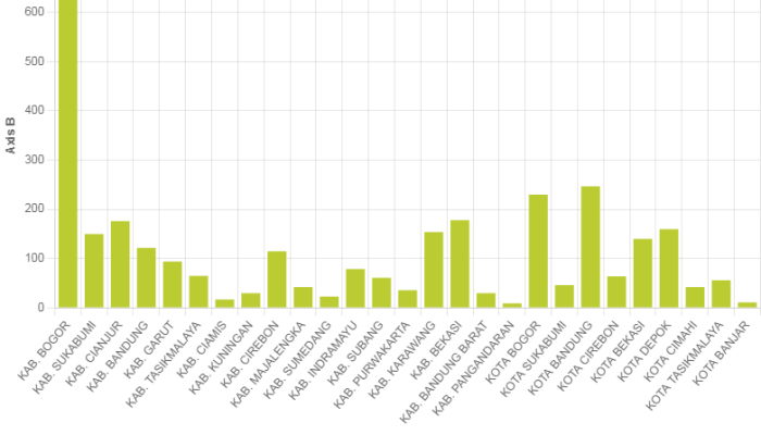 Jumlah Kasus Penyakit Tuberkulosis Resistan Obat di Jawa Barat 2024
