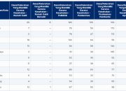Jumlah Desa/Kelurahan Yang Memiliki Sarana Kesehatan di Jawa Barat 2024