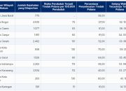 Jumlah Tindak Pidana, Risiko Penduduk Terjadi Tindak Pidana Per 100.000 Penduduk 2024