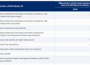 Indeks Demokrasi Indonesia (IDI) Menurut Indikator 2024